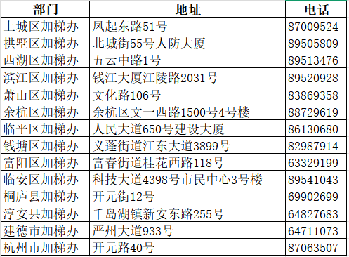 杭州加梯指南丨关于老旧小区住宅加装电梯政策问答汇总